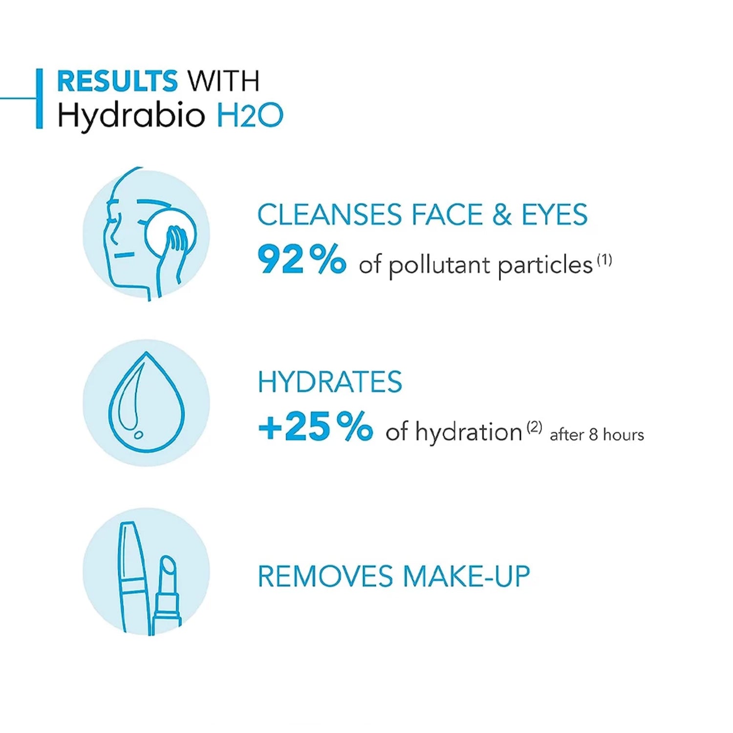 Hydrabio H2O Micellar Water Makeup Remover